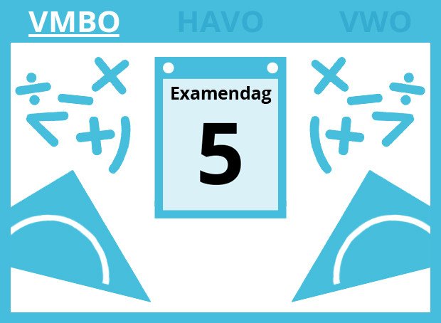 Vmbo Wiskunde Was 'wel Oké' | Scholieren.com