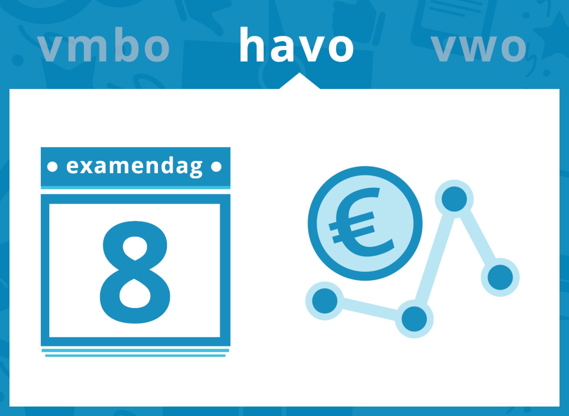 Makkelijk havoexamen economie met moeilijk begin